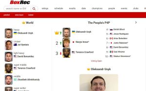 BoxRec 3.0 - Погляд зсередини. (Частина 2) Рейтинг p4p