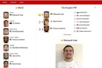 BoxRec 3.0 - Погляд зсередини. (Частина 2) Рейтинг p4p