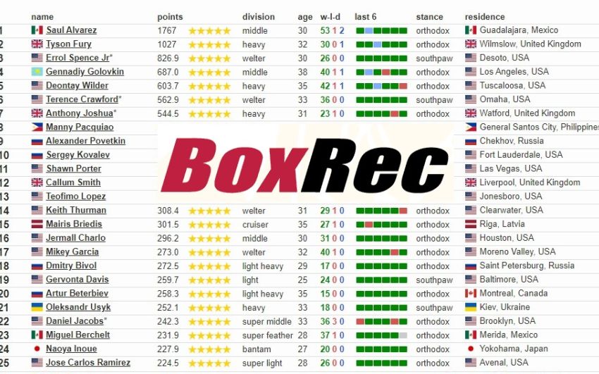 Абсурдна зміна системи BoxRec Абсурдна зміна системи BoxRec