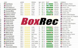 Абсурдна зміна системи BoxRec Абсурдна зміна системи BoxRec
