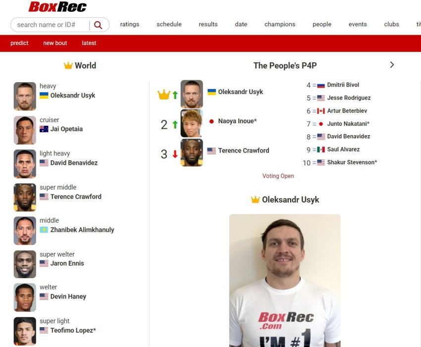 BoxRec 3.0 - Погляд зсередини. (Частина 2) Рейтинг p4p