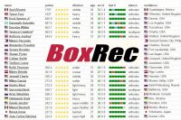 Абсурдна зміна системи BoxRec Абсурдна зміна системи BoxRec