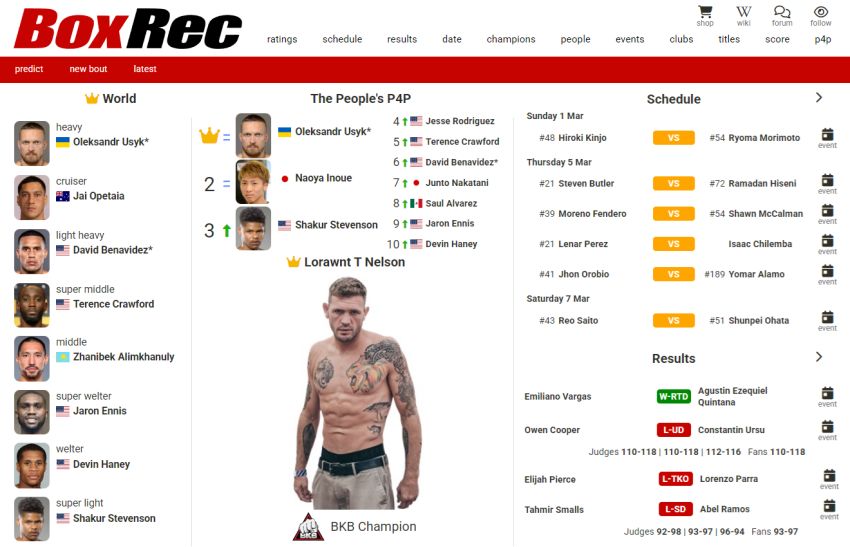 BoxRec 3.0 - Погляд зсередини. (Частина 3) Інструкція із застосування