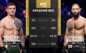 Відео бою Марвін Ветторі - Роман Долідзе UFC 286