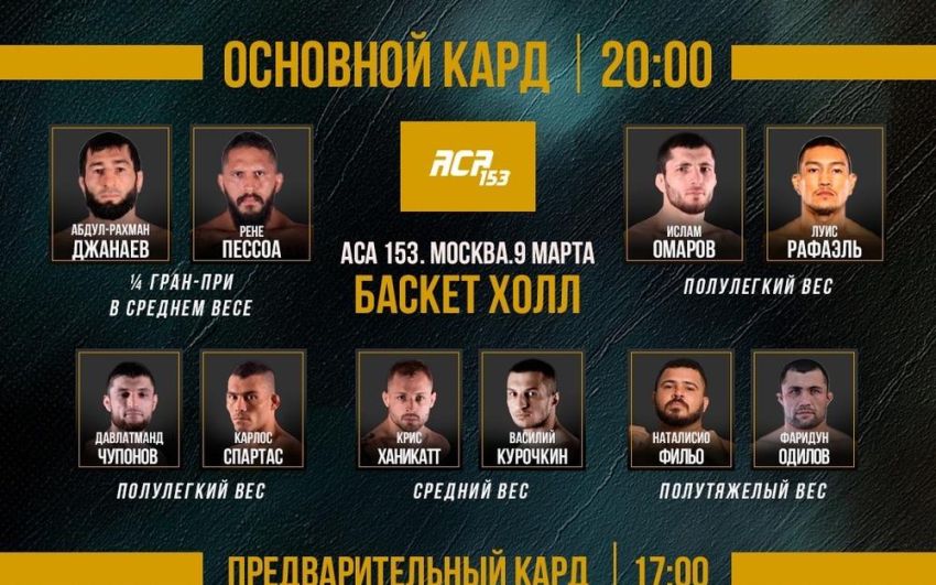Відео бою Кріс Ханікатт - Василь Курочкін ACA 153